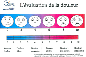 Echelle visuelle d'évaluation de la douleur