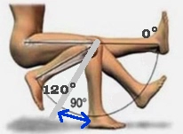 Auto-rééducation du genou : exercices simples pour genou douloureux.