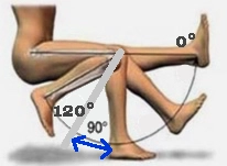 mesure de la flexion du genou