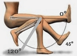 mesure de la flexion du genou